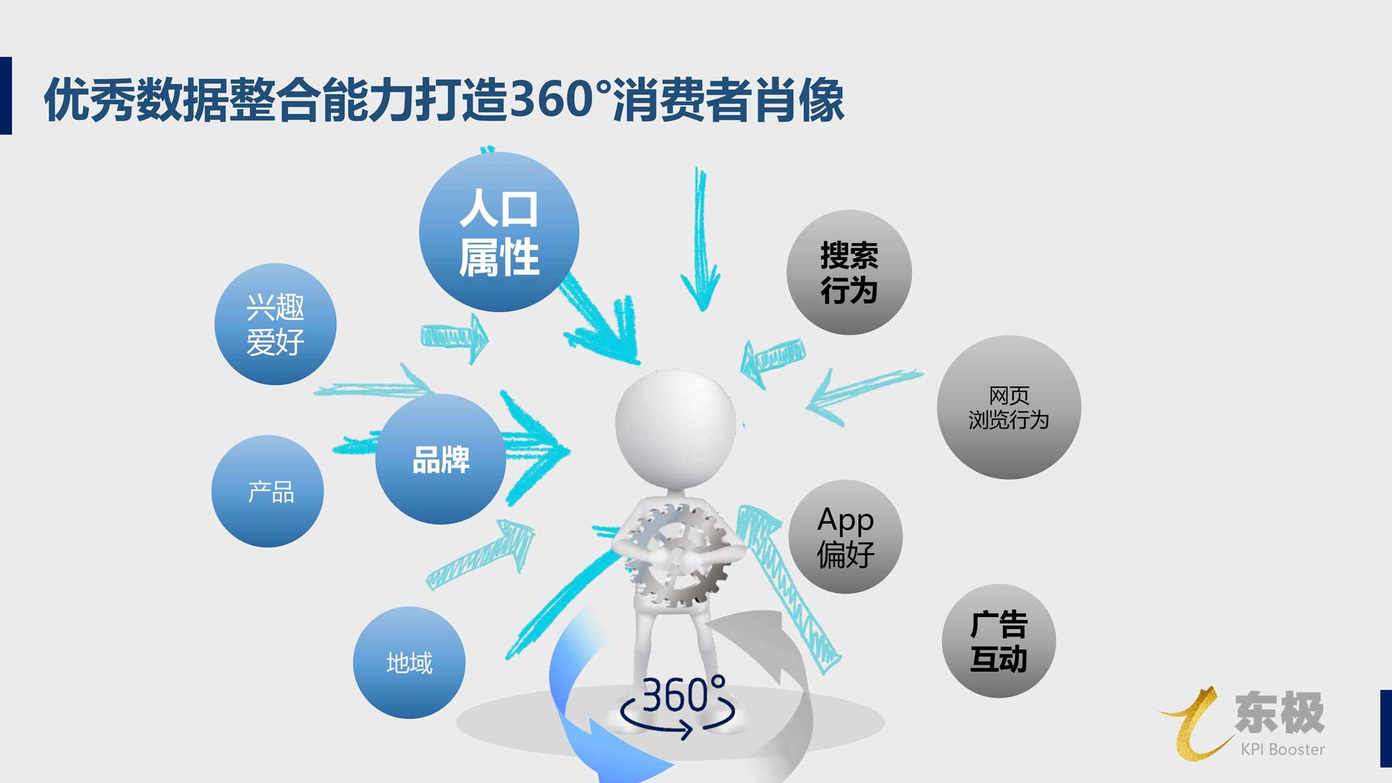 金鱗DSP廣告投放開戶推廣